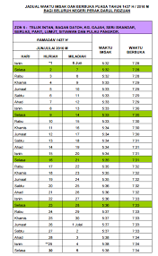 Selain waktu sahur dan buka puasa, ada juga waktu sholat 5. Musadun Com