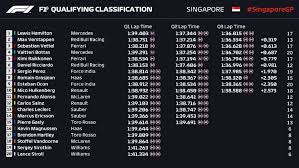 Red bull racing tag heuer. Qualifying Hamilton Takes Stunning Singapore Pole As Verstappen Beats Vettel To P2