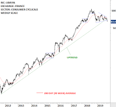 Ubisoft Entertainment Sa Ubip Pa Tech Charts