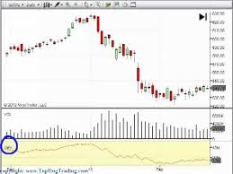 Trading Volume On Day Trading And Swing Trading Charts Top Dog Trading