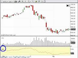 trading volume on day trading and swing trading charts top dog trading