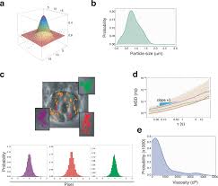 We offer mechanical and electrical services to all areas. Multiple Particle Tracking Analysis In Isolated Nuclei Reveals The Mechanical Phenotype Of Leukemia Cells Scientific Reports