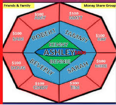 Sou Sou Flower Money Scheme Is Susu Money Scheme Legitimate
