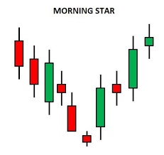 Day Trading Forex Currency