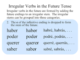 Future Tense | PPT