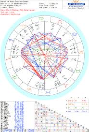 Natal Chart Numerology Behind The News