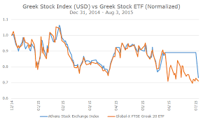 Greek Stocks Fall 16 In One Day Markets Still Efficient