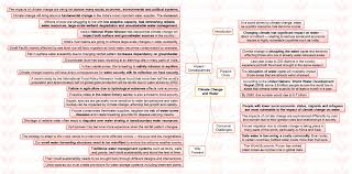 Droughts, such as this one in kenya in 2006, can increase food. Mindmap Climate Change And Water Insightsias