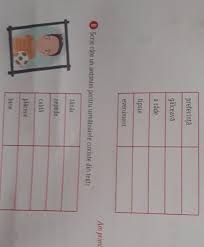 Porniți scrierea de mânăselectați instrumentul pentru introducerea textului. Scrie Cate Un Sinonim Pentru UrmÄtoarele Cuvinte Din Text Cartea Cu JucÄrii De Tudor Arghezi Brainly Ro