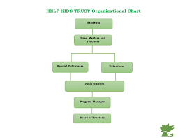Help Kids Trust Organizational Structure