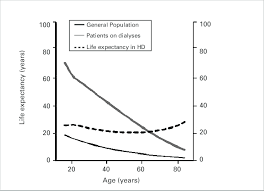 Remaining Life Expectancy Of The General Population And The