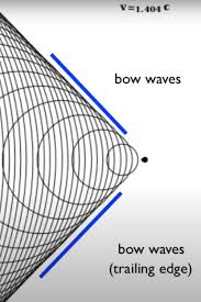 Shock Waves Shock Wave Physical Science Learning Resources
