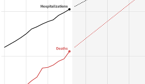 Data is shown through july 14, 2021. Florida Coronavirus Cases Deaths And Hospitalizations The Latest Trends