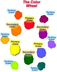 Tertiary Intermediate Tertiary Color Mixing Paint Colors Color Mixing