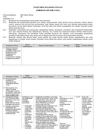 Rpp seni budaya sma kurikulum 2013 revisi kelas x xi xii. Silabus Sosiologi Kelas 12 K13 Revisi 2018