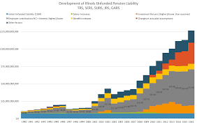 Stump Articles Geeking Out And Illinois Pensions