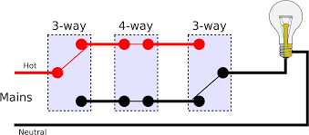Learn how to wire 8 different 4way switch methods including basic, dead ends, 2 wire travelers and light fed methods. 4 Way Light Switch Wiring Diagram How To Install Youtube Clipart Full Size Clipart 2588905 Pinclipart