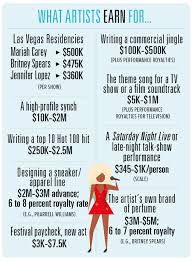 Pin On Jobs In The Music Industry
