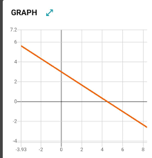 I do not own any copyrights. Draw The Graph Of 2x 3y 9 0 4x 6y 18 0 Brainly In