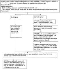 10 tips for a post stroke care plan. Effectiveness Of A Postdischarge Care Management Model For Stroke And Transient Ischemic Attack A Randomized Trial Sciencedirect