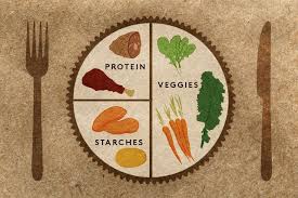 Portion Control Best Ratio For Balanced Diet Portion Control Portion Control Plate Healthy Plate