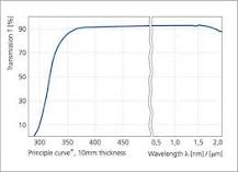 N-BK7 | Optical borosilicate-crown glass from SCHOTT | BK 7
