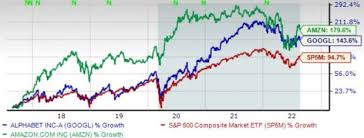 Looking at the alphabet stock split history from start to finish, an original position size of … One Upcoming Stock Split Flying Under Investors Radars