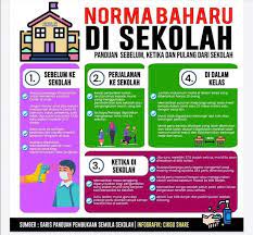 3.3 keperluan guru dikira berasaskan jenis sekolah, bilangan kelas dan bilangan murid islam. Norma Baru Di Sekolah Info Penduduk Bandar Seri Putra Facebook