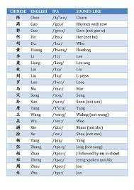 Maybe you would like to learn more about one of these? 14 Chinese Name Ideas Chinese Language Learning Chinese Chinese Name