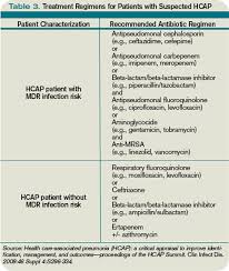 Image result for Pneumonia Management