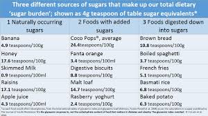 a teaspoon of sugar lowcarbmam