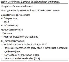 Scielo Brasil Multi Lacunar Strokes Mimicking Atypical Parkinsonism With An Unusual Neuroimaging Presentation Etat Crible Multi Lacunar Strokes Mimicking Atypical Parkinsonism With An Unusual Neuroimaging Presentation Etat Crible