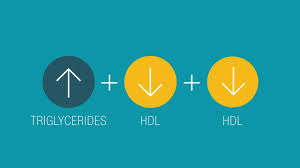 Ldl is often called bad cholesterol because of the role it plays in clogging arteries. Bad Cholesterol Can Be Deadly In Otherwise Healthy People American Heart Association