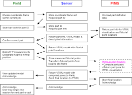 figure 2 from prototype implementation of an automated