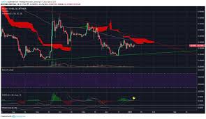 price analysis bitcoin ethereum xrp stellar litecoin