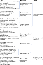Let your essay reveal how much you learned about each concept behind each topic dealt with in this lesson. Nursing And Midwifery Students Experiences And Perception Of Their Clinical Learning Environment In Malawi A Mixed Method Study Bmc Nursing Full Text