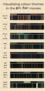 Many fans are gathering for tonight's harry potter 7 opening (part one) and many are wondering for certain what the harry potter movies in order 1 7 are. Visualizing The Color Themes In Harry Potter Films With The Help Of Movie Barcodes Harrypotter