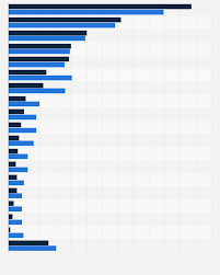 Most guys using dating apps (especially foreigners in japan) are just searching for more ways to get some. Japan Popular Matchmaking Apps By Gender 2020 Statista