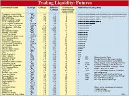 Futures Liquidity January 2005