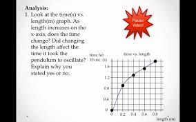 • to understand why we take multiple measures when gathering to use a simple pendulum in an appropriate manner to determine the local acceleration of. Pendulum Lab Results Youtube