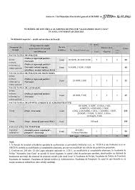 Academia de poliţie ,,alexandru ioan cuza, organizează studii universitare de masterat în domeniile studiilor universitare de licenţă şi în domenii de contact cu cele de licenţă, relevante din punct de vedere profesional. Important Procedura Admitere 2020 La Academia De Politie Al I Cuza Calendar Inscriere Si Probe