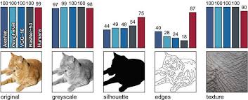 Trimisă pe 4 aprilie 2017. Https Arxiv Org Pdf 1911 12116