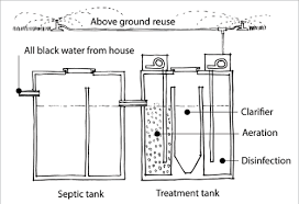 4.4 out of 5 stars 38. Wastewater Reuse Yourhome