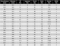 Jewelrytopia How To Measure Ring Size