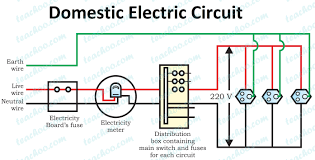 Most residential and light commercial homes in u.s. Domestic Electric Circuit Diagram Wires Fuse Class 10 Physics