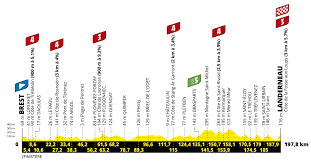 Loop payments include a friday arrival with the rider briefing at 5pm followed by dinner. Blysoe8sghekom