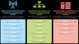 With networks of over 108 agents across 127 different countries, upt. Https Www Enisa Europa Eu Publications Security In 5g Specifications At Download Fullreport