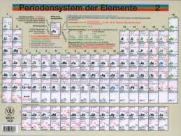 Dabei wird erklärt, was man unter dem periodensystem überhaupt versteht und wie es aufgebaut ist. Periodensystem Der Elemente Amazon De Fluck Ekkehard Heumann Klaus G Bucher