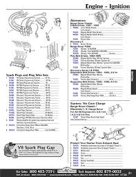 Range Rover Classic V8 Engine Ignition Rovers North Land Rover Parts And Accessories Since 1979