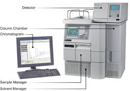 Check spelling or type a new query. Principle Of Hplc Liquid Chromatography Pharmaceutical Guidelines